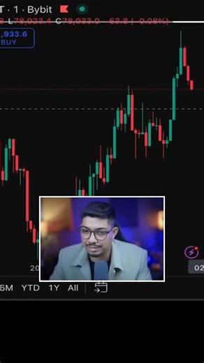 Crypto market l trending video #shorts