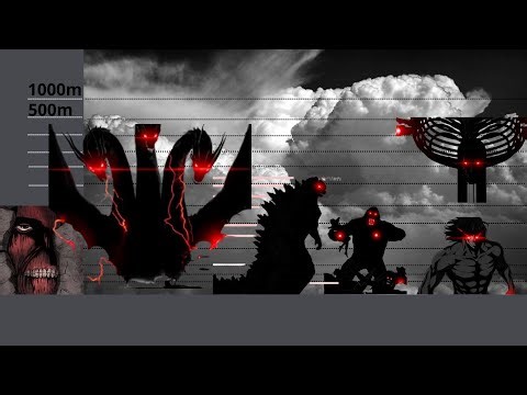 Titan Size Comparison – From Smallest to Colossal