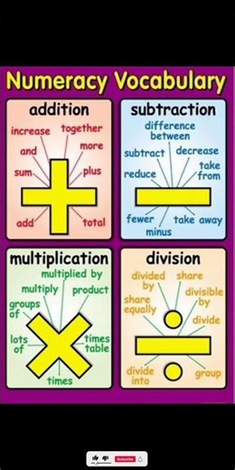 Basic Math Full Course | Addition, Subtraction, Multiplication & Division | Math Concept 4U