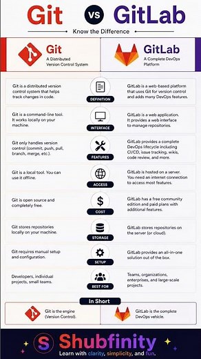 Git vs GitLab ⚡ What’s the Real Difference?