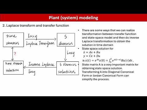 A Quick Overview of Linear Control Systems