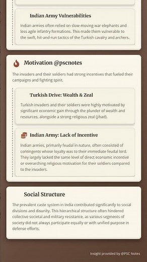 Causes for the Success of Turkish Invaders against Indian Kingdoms