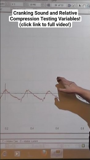 Is a Relative Compression or Cranking Sound Test Foolproof?