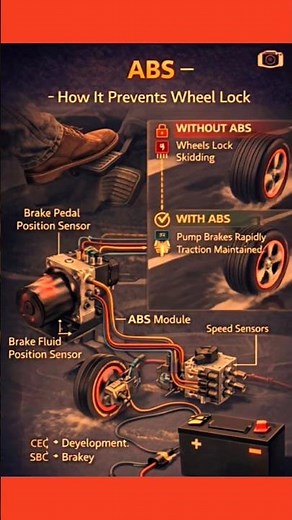 ABS Brake System – Smart Stopping Technology for Safer Driving.