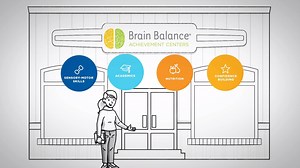 15K views · 111 reactions | Watch our video to learn more about the signs and symptoms of ADHD in children! | Brain Balance Centers | Facebook