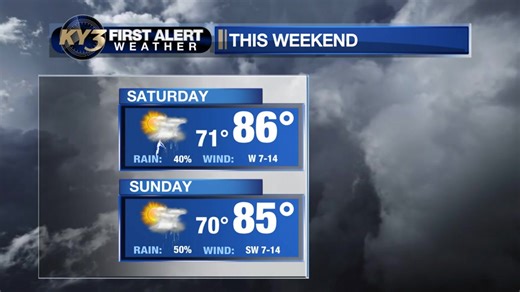 The chance of storms will ramp up this weekend. There is a minor severe weather threat along with pockets of locally heavy rain. | KY3 Weather