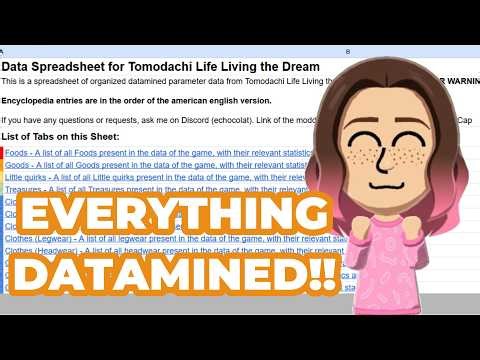 DATAMINE REVEALS ALL Foods, Goods, Little Quirks, Treasures, Clothes Tomodachi Life Living The Dream