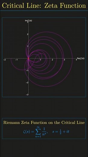 Visualizing the Riemann Zeta Function: The Critical Line #science #math #mathematics #physics