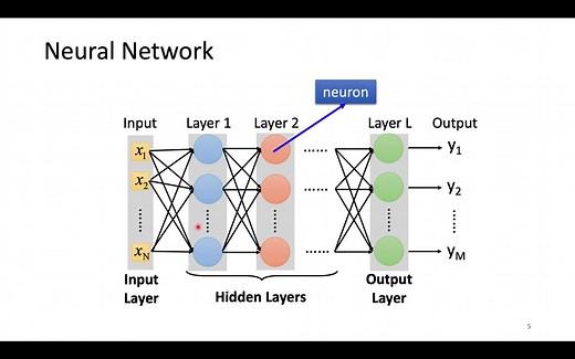 【深度学习】GNN 2020 (由助教姜成翰同學講授)