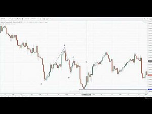 Harmonic Pattern (Vol.6 of 10) Butterfly Pattern