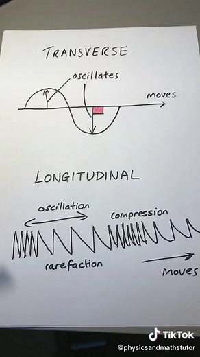 physicsandmathstutor (@physicsandmathstutor)’s videos with original sound - physicsandmathstutor