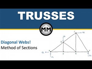 Method of Sections 2 diagonal webs
