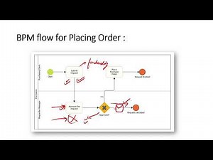 Process Mapping Explained | The Foundation of Business Process Management (BPM) Part 5