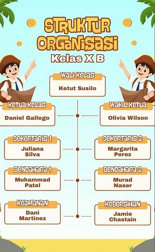 Template Struktur Organisasi Kelas