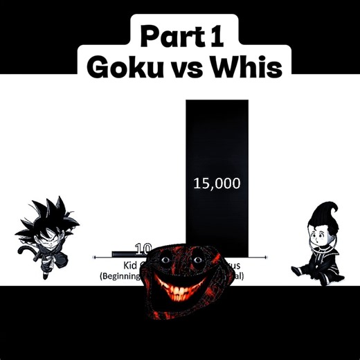 Part 1 Goku 🆚 Whis #goku #dbheros #viral #dragonball #dragonballsuper #dbs #dragonballz #anime