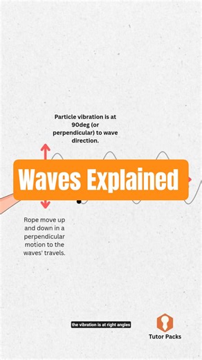 Waves Explained in 60 Seconds | A-Level Physics #alevelphysics