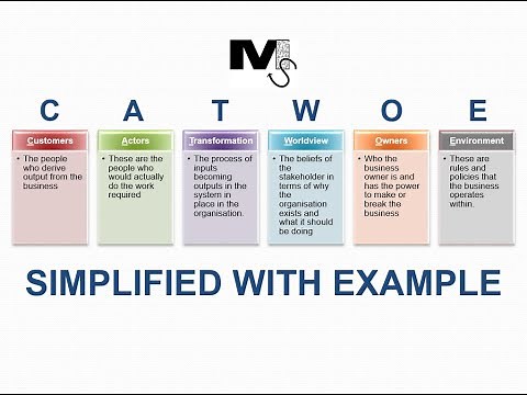 CATWOE Analysis - Simplified with an Example