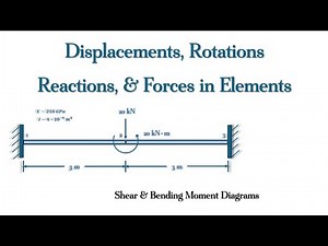 Finite Element Analysis- Determine Displacements, Slopes, Reactions, and Shear & Bending Diagrams