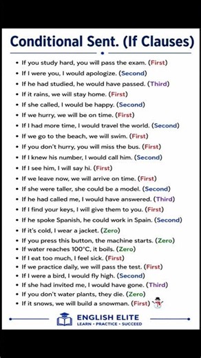 Stop memorizing grammar rules! Learn the Zero, First, Second & Third Conditional with easy examples!