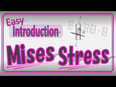 What is von Mises Stress? - You can understand it easily -