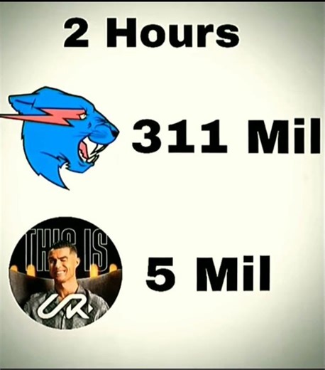 Ronaldo's Aura 999+ 🤯 #ronaldo #mrbeast #messi #football #edit #viral #shorts