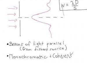 A Level Physics: AQA Unit 2: Single Slit Diffraction