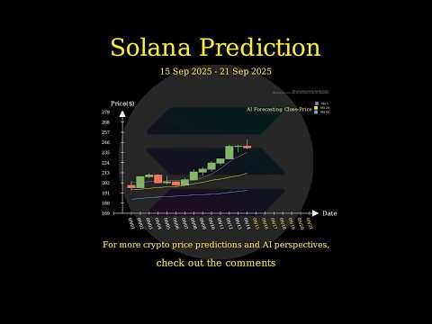 [Sep 15 2025] Solana Ecosystem Price AI Prediction 🚀 #SOL #JUP #RENDER #FIDA
