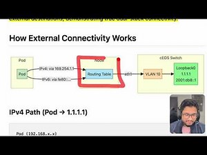 14. IPv4 & IPv6 Dual-Stack Networking for Kubernetes with Calico