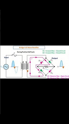Bridge Rectifier Explained in 5 Minutes | AC to DC Made Easy