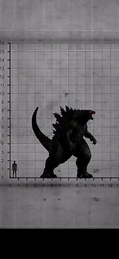 🦖 JURASSIC WORLD / JURASSIC PARK SIZE COMPARISON! 😱👹 #monster #creepy #size #comparison