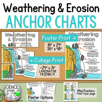 Weathering and Erosion Science Anchor Chart (Poster and Collage Print)