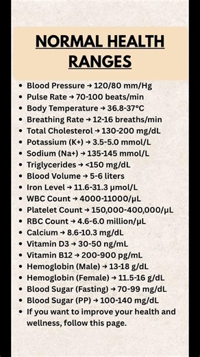 Normal Health Ranges Everyone Should Know Save This & Check Your Numbers Today| Medical Health Guide