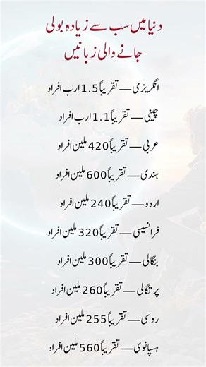 Top 10 Most Spoken Languages in the World 🌍 | Urdu, English, Chinese & More!