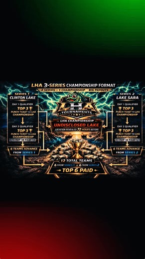🚨 **REGISTRATION IS NOW LIVE** 🚨 The wait is over. The excuses are gone. Now it’s time to see who's the hottest on the water. The LHA Road To The Championship Series is officially open for registration - and the sticks better be ready, this is no mercy 😤 🔥 Low entry. Big payouts. 🔥 Top 10 paid in every series event. 🔥 Top 3 from each qualifying round punch their ticket to the LHA Championship. 🔥 Only the Top 12 anglers survive the series. Then it all comes down to one brutal showdown on a