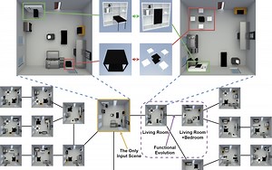 数字三维场景构建平台使用教程（3D Scene Platform Tutorials）