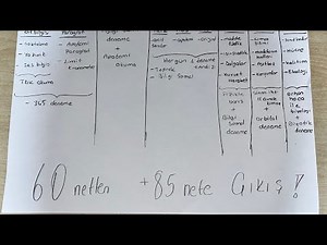 How did I go from 60 net points to over 85 net points? I explained it in detail.