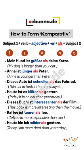 German Grammar Quick Tip: The Comparative! 🇩🇪 Feeling the need to compare things? In German, it's often simpler than you think! For most adjectives, you just add -er. ✨ schnell → schneller (fast → faster) ✨ alt → älter (old → older) And here's the most important part: You always use "ALS" for "than"! 🚨 ✅ Mein Auto ist schneller als dein Auto. (My car is faster than your car.) ✅ Kaffee ist besser als Tee. (Coffee is better than tea.) Was ist für dich wichtiger als Kaffee? ☕️ (What is more impo