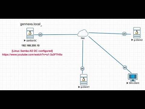 Joining a Linux Client to a Linux Samba Active Directory Domain Controller