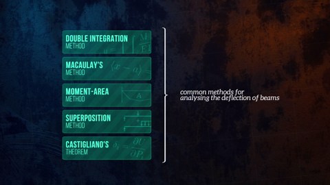 Understanding the Deflection of Beams