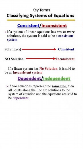 Key Terms for Classifying Systems of Linear Equations 🤓🔍 Basics