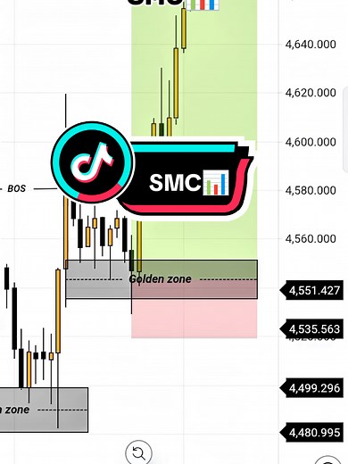 Analisa XAUUSD SMC: Backtesting dan Strategi Trading Emas