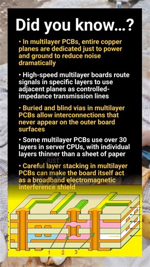 Multilayer PCB hidden inner workings and design facts for modern electronics