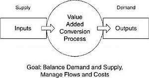 The Role of Supply Chain Management in Corporate Strategy