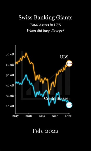 Credit Suisse vs. UBS: Swiss Banking Takeover