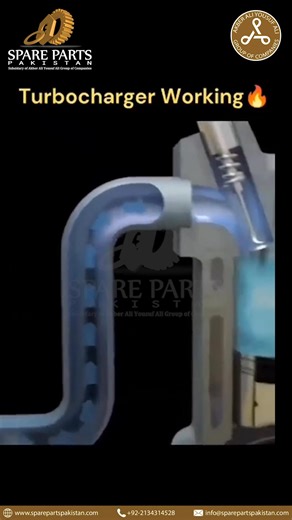The Secret to Boost: How a Turbocharger Works. Stop letting performance escape through your exhaust pipe! A turbocharger is the ultimate performance hack, converting otherwise wasted exhaust gas energy into massive boost, unlocking dramatic gains in horsepower and torque—it's essentially "free power." Ever wonder how this mechanical marvel actually works to cram more air into your engine? In this short, high-impact animated video, we break down the ingenious basic principles of turbocharging, fr