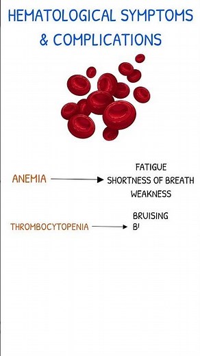 Systemic Lupus Erythematosus Hematological Symptoms & Complications