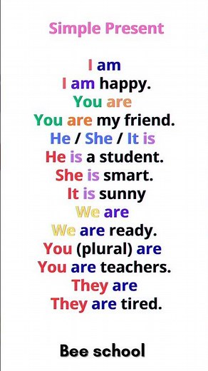 Verb “To Be” in Present Simple | Learn English #EnglishLesson #VerbToBe #LearnEnglish #Grammar