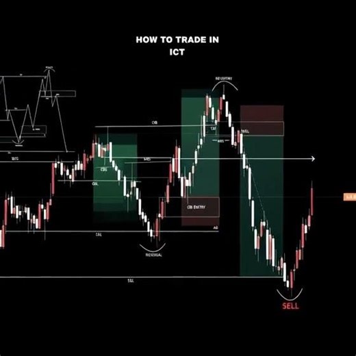 ICT Trading Strategy Breakdown
