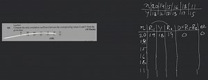 Q4. Compute the rank correlation coefficient between the corres... | Filo