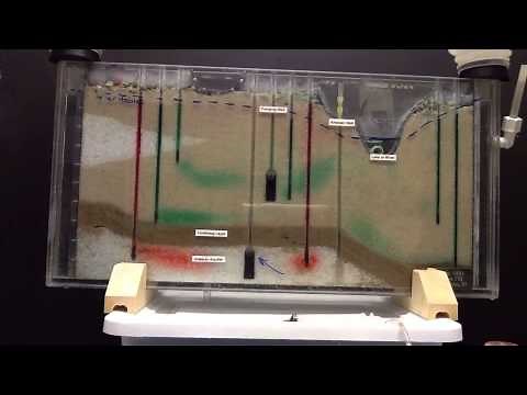 Sand Tank Groundwater Model Demo